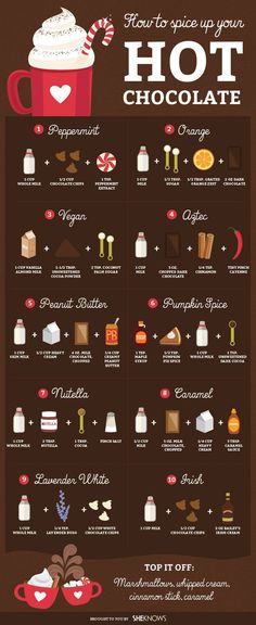 a poster showing different types of hot chocolates