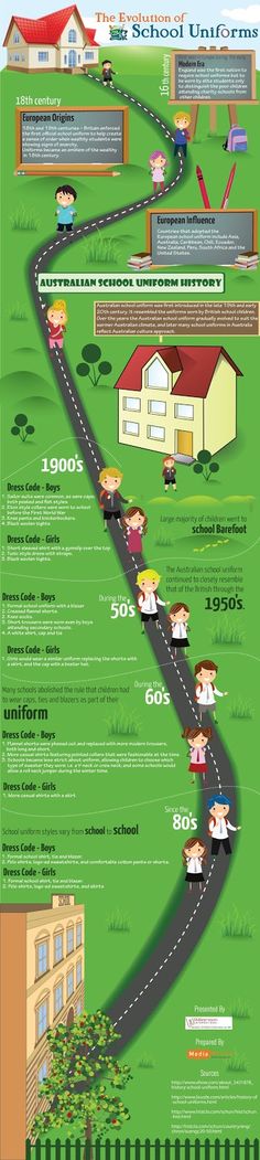 Students usually hate wearing school uniforms. In order to make school uniform enjoyable for kids, look out for smart and trendy schoolwear like polo school shirts, school jumpers, blazers and jackets. Williamson International presents this infographic which describes the evolution of school uniforms from 16th century to 1980's. School Jumpers, Uniform, School Wear, Student, School, School Shirts, Infographic, Coding