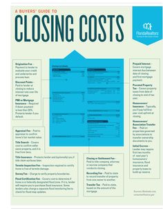 the buyer's guide to closing costs is shown in this blue and green brochure