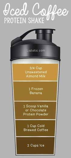 Iced coffee protein shake Protein Shake Recipes, Iced Coffee Protein Shake Recipe