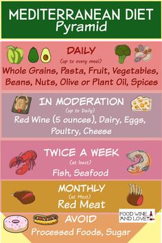 How To Follow the Mediterranean Diet #diet #healthy #heart #health #life Healthy Diet Tips, Nutrition Diet, Low Salt Diet, Low Sodium Diet, Fast Weight Loss Foods, Healthy Eating Diets