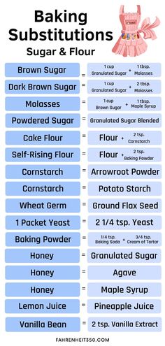 Snacks, Baking Conversion Chart, Baking Ingredients Substitutions, Baking Substitutions, Baking Flour, Recipe Conversions, Cooking Measurements, Recipe Conversion Chart