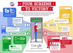 the four screens to victory info sheet is shown in red, green and blue colors