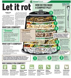 a poster with instructions on how to use the let it rott composter