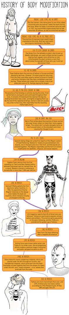 the history of body modifications info sheet with instructions on how to use it and what to do