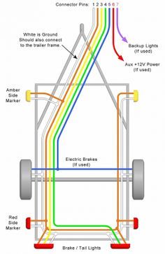 Trailer Lights and Wires – The How To Route The Wires And Hook It All Up Garages, Tandem, Caravan, Teardrop Trailer, Trailer Wiring Diagram, Trailer Axles, Boat Wiring, Trailer Light Wiring, Truck And Trailer