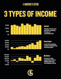 the three types of income info