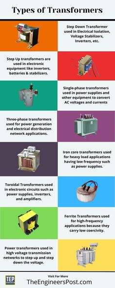 types of transformers Electric Circuit, Electrical Transformers, Toroidal Transformer, Electrical Wiring Colours, Basic Electronic Circuits