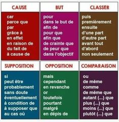 the four types of words in french are shown with different colors and font options on them