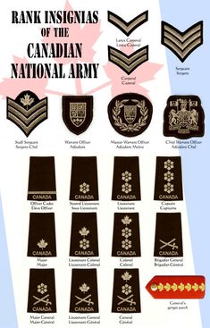 the rank insignias of the canadian national army