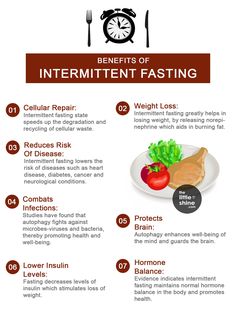 How to Do Intermittent Fasting and Benefits