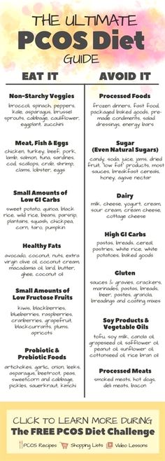 Diet Recipes, Detox, Low Carb Recipes, Diet Plan, Diet Guide, Pcos Diet