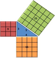 four squares with numbers on them