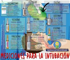 an image of medical products labeled in spanish