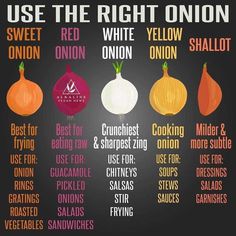 an info board with onion, onions and other vegetables labeled in the words use the right onion