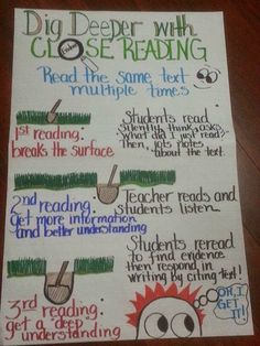 Second Grade Nest: Close Reading in the Classroom 5th Grade Reading, Close Reading Anchor Chart, Reading Anchor Chart, Reading Anchor Charts, Close Reading Strategies