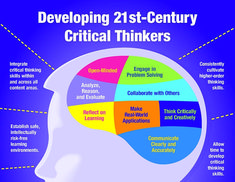 25 Critical Thinking Strategies For The Modern Learner Anchor Charts, Critical Thinking Questions, Critical Thinking Skills, Critical Thinking, Teaching Critical Thinking, Student Centered Learning, Problem Solving, Instructional Coaching, Thinking Strategies