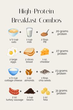 the high protein breakfast combos info sheet