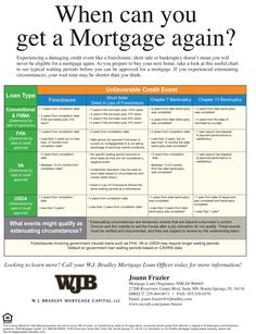 an advertisement with the words, when can you get a mortgage gain? and other important information