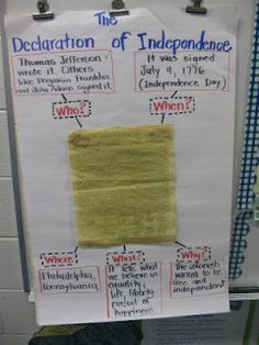 a bulletin board with information about the declarations of independance and what they mean