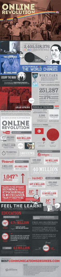 How the Internet has Changed the World [INFOGRAPHIC] | via @Social Media Today #online #revolution Infographics, Internet Marketing, Online Marketing, Data Visualization, New Media, Info Board, Infographic Marketing, Internet, Social Media Infographic