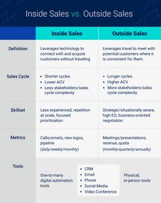 Mobile Marketing, Sales And Operations Planning, Closing Sales