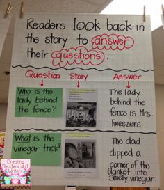 Asking questions anchor chart to help children see the link between the question and the evidence in the text. Posters