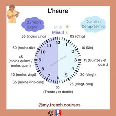 a clock with different time zones in french