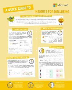 A quick guide to insights for wellbeing
How can Teams be used for wellbeing?
5 second spotlights
5 minute activity overviews
5 minute reflect overviews
30 minute reports Microsoft Teams, Quick Guide, Full Potential, The Fosters, Tools