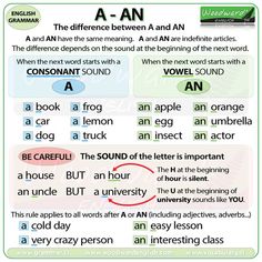 The difference between A and AN in English - Grammar Rules Worksheets, Grammar Rules, English Grammar Rules, Grammar And Vocabulary, Nouns, Grammar Lessons, Grammar For Kids