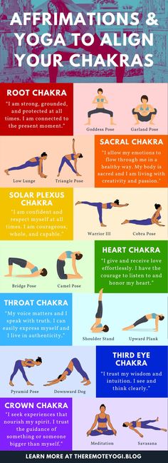 Yoga Fitness, Yoga Routines, Yoga Flow, Healing Yoga, Chakra Health