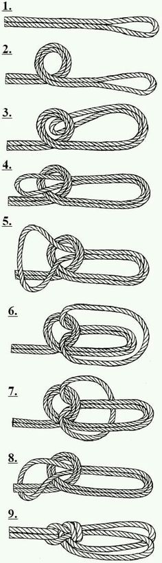 the diagram shows different types of ropes