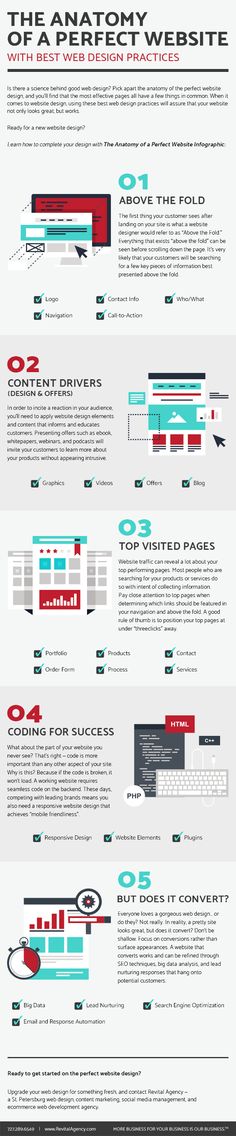 Anatomy of a Perfect Website with Best Web Design  #webdesign #perfectewebdesign Web Design Infographic, Best Web Design, Fun Website Design, Website