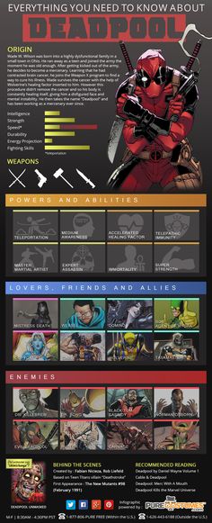 deadpool infographic Marvel Heroes