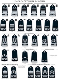 an image of uniforms and insignias from the united states in america, with instructions on how to wear them