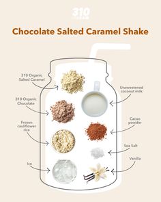 Unsweetened Coconut Milk, Salted Caramel, 310 Shake Recipes