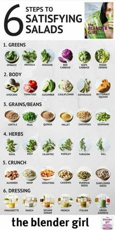 Healthy Eating, Salad Recipes, Healthy Salads, Healthy Lunch, Healthy Diet