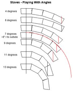 the diagram shows how to draw an arch with lines and shapes in order to make it easier