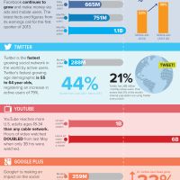 the social media statistics info sheet