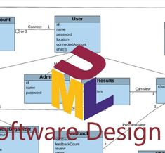 I Will Create And Design Uml, Erd, Use Case Diagrams And Relation Schema