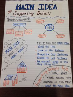 Second Grade / Third Grade / Special Education Reading Comprehension Anchor Chart - Main Idea and Supporting Details Special Education Reading Comprehension, Special Education Reading
