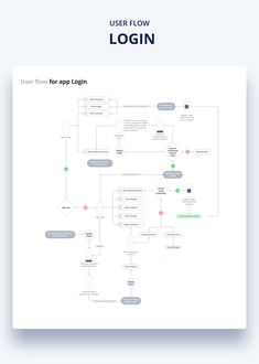 the user flow diagram for login
