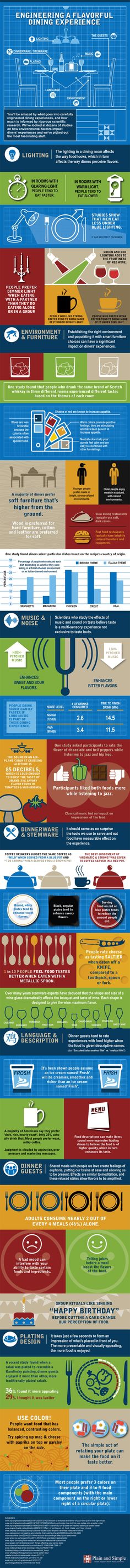 Engineering a Flavorful Dining Experience Infographic. Topic: restaurant, food service, interior design. Restaurants, Restaurant Recipes, Menu Design, Food Engineering, Food Service, Restaurant Marketing, Restaurant Food, Restaurant Owner