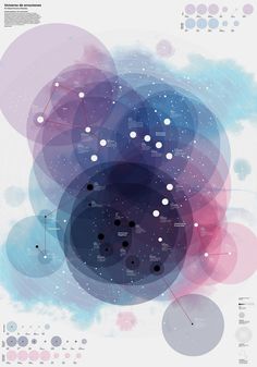 I love this design! The use of different "cool" colors in purple, blue, and pink looks really cool. There are a lot of circles in varying sizes, and it looks really interesting and pretty. Graphics, Illustrators, Graphic Design Inspiration, Visual, Poster