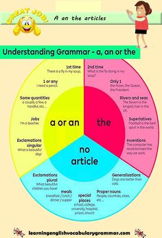English Grammar Tenses, Grammar Worksheets, Learn English Grammar