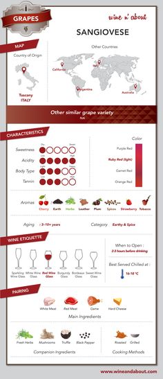 the world's top wineries info sheet is shown in red, white and blue