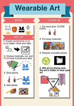 a poster with instructions on how to use the art supplies in your home or office