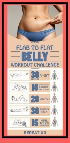 XOXO // Get $10 and free delivery on groceries fro… | marinamode.site Flat Tummy Workout, Tummy Workout Challenge