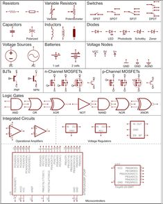 Electronic Symbols Chart Print 8 x 10 Ohm's Law DIGITAL DOWNLOAD 300 dpi Reproduction  -  Not Original Electrical Wiring Diagram, Electrical Circuit Diagram, Electronic Schematics, Electrical Diagram, Electrical Symbols, Inductors, Circuit Diagram, Electronic Engineering