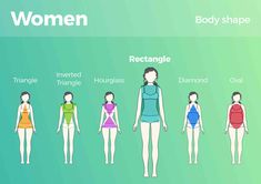 the body shape chart shows different types of women